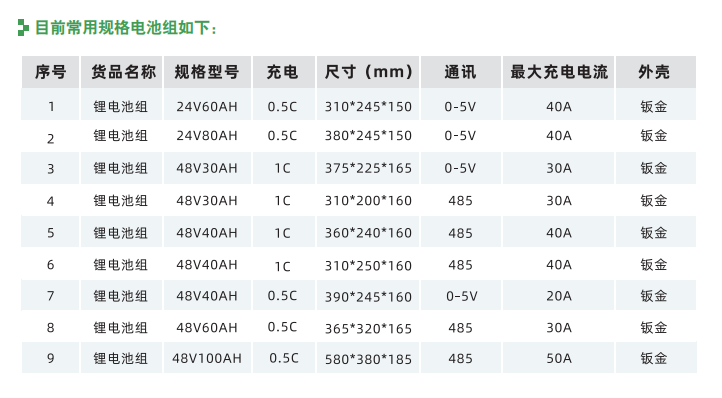带软体通讯的电池